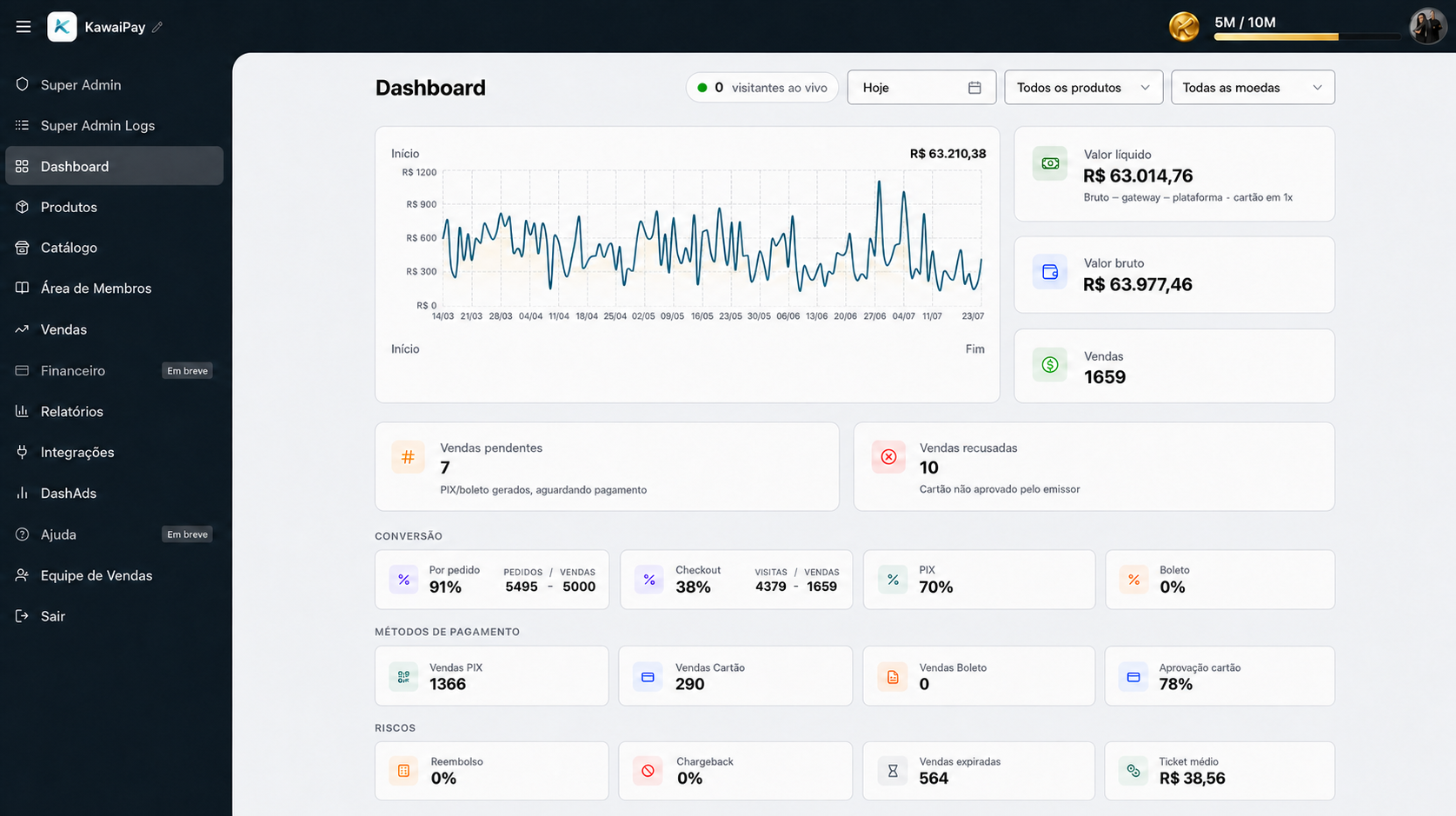 Interface web real da dashboard KawaiPay
