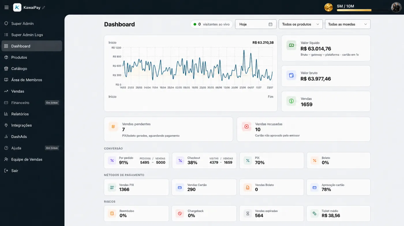 Interface web real da dashboard KawaiPay